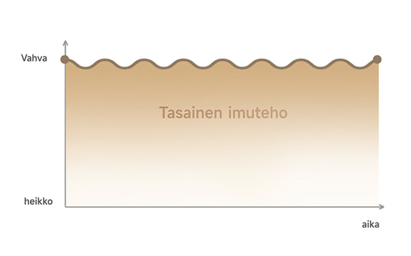 Dreame ilmanpuhdistin FP10